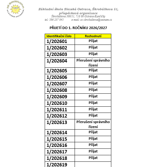 Číselná řada přijatí žáci do 1. třídy.png